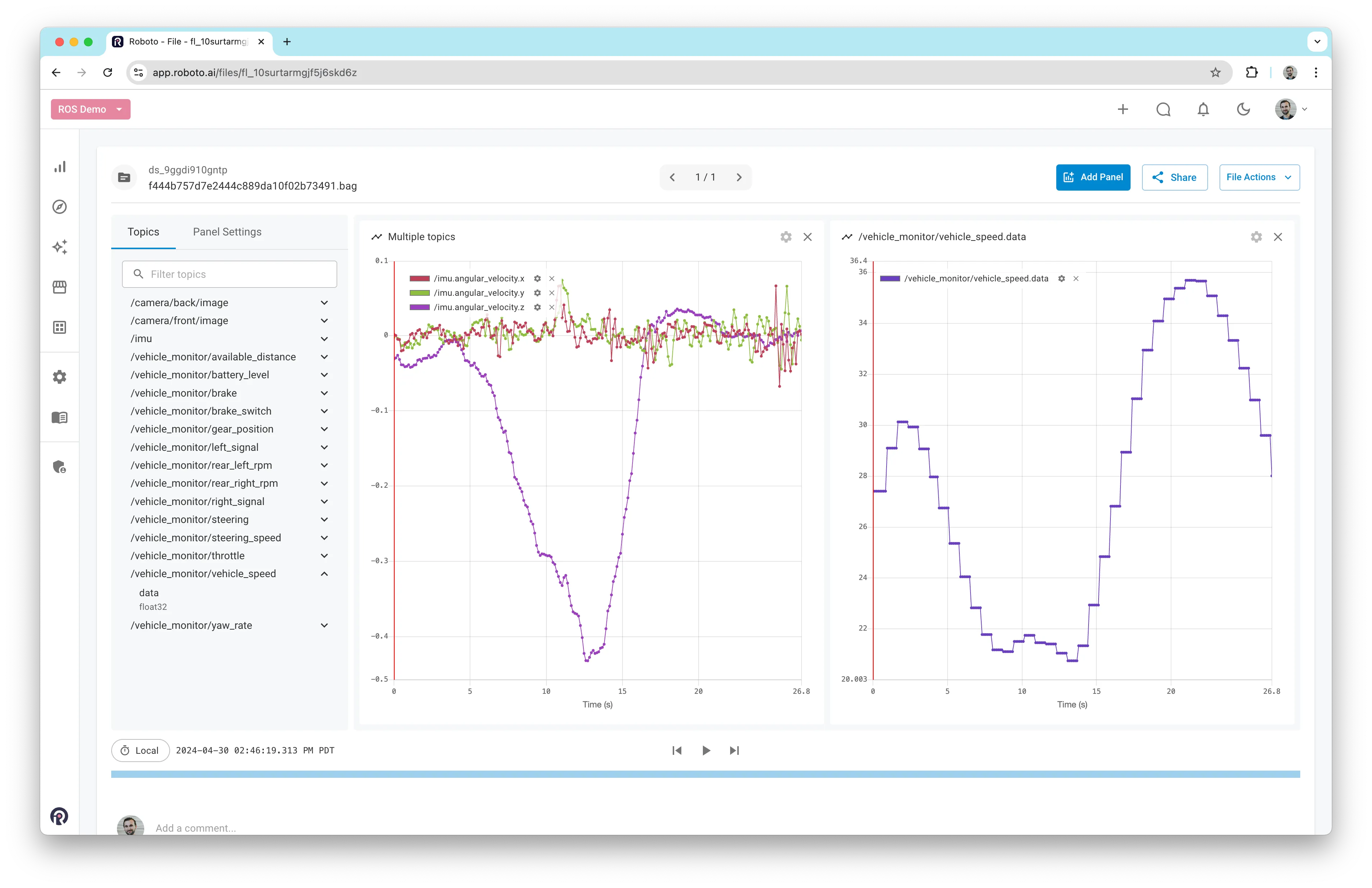 Plot data panel